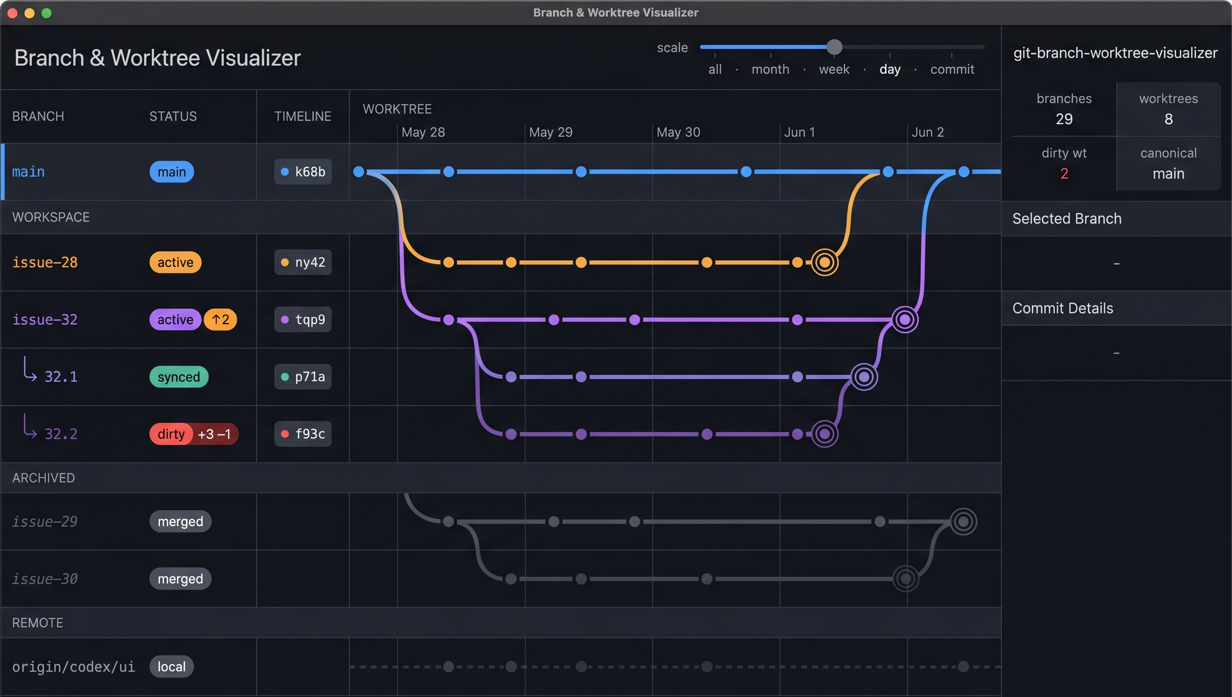 Dark interface mockup of a branch and worktree visualizer with timelines, branches, and worktree status columns.